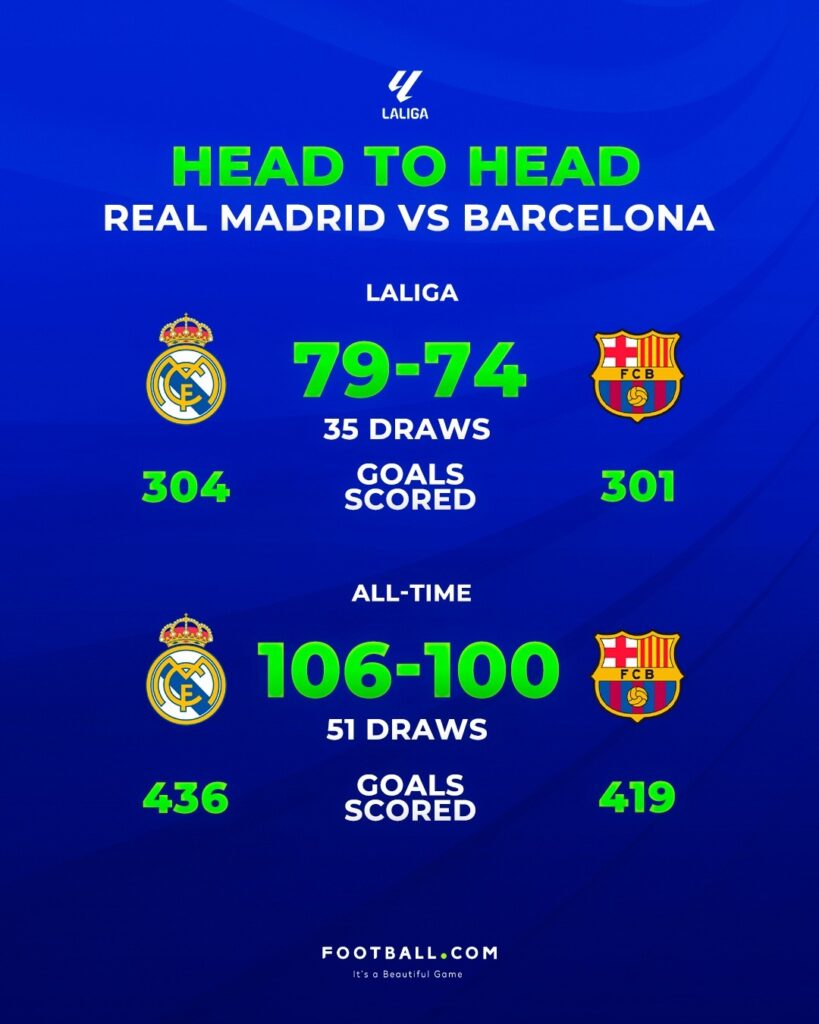 Head to head