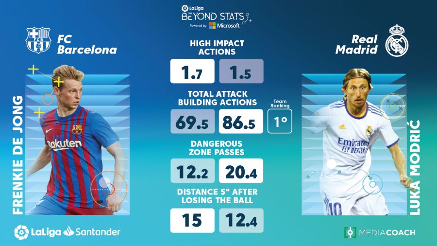 Head to head copa del rey